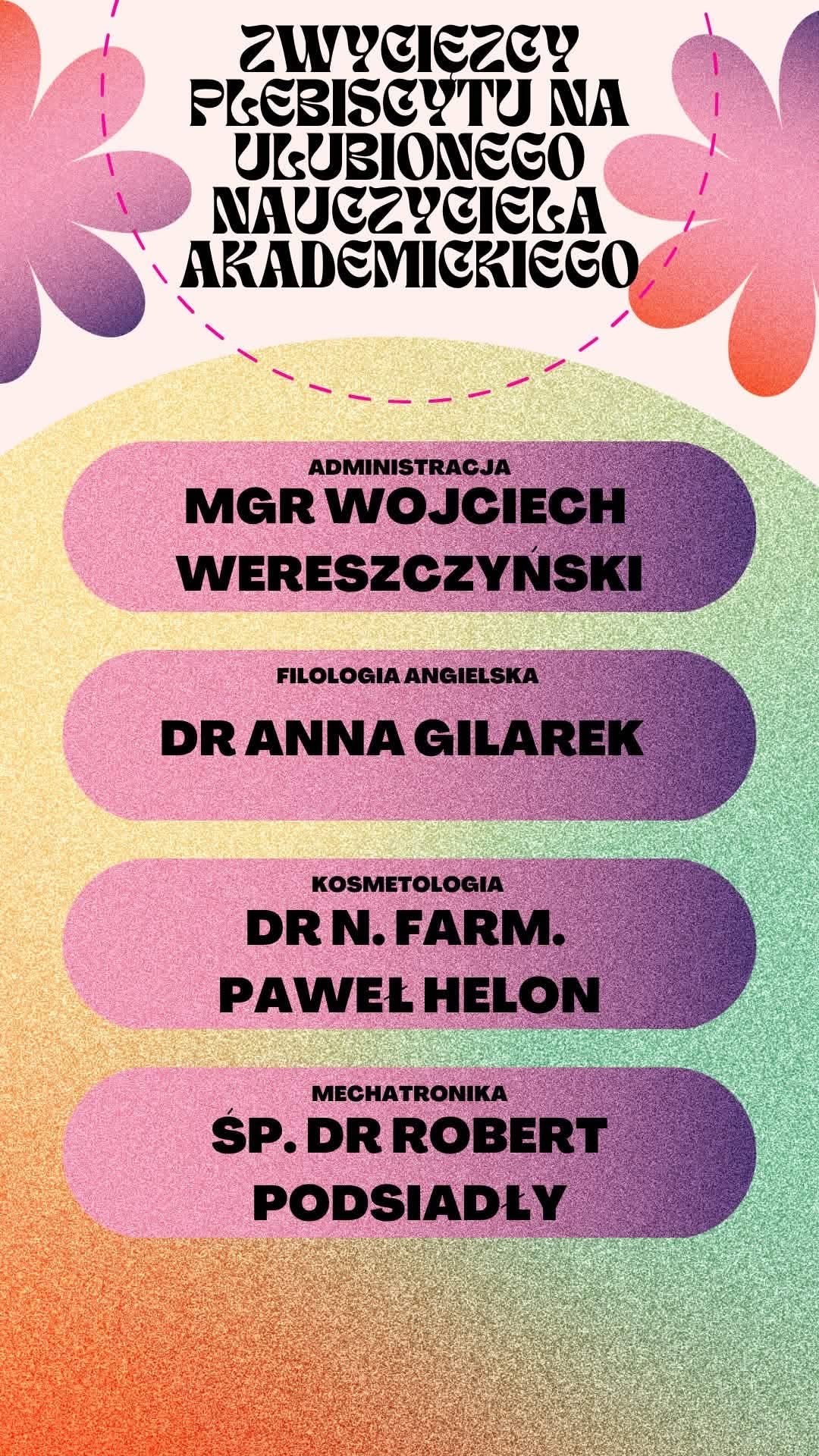 Gratulujemy laureatom w poszczególnych kategoriach: Administracja mgr Wojciech Wereszczyński Filologia angielska dr Anna Gilarek Kosmetologia dr n. farm. Paweł Helon Mechatronika śp. dr Robert Podsiadły